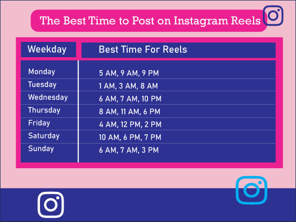Best Time to post on Instagram in 2024 | Timing, Tips, Reels