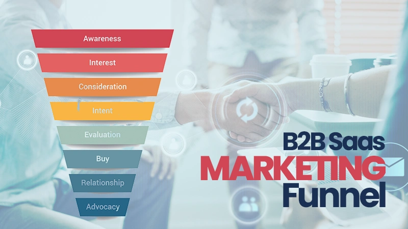 B2B SaaS Marketing Funnel And How To Optimize Your Content For It