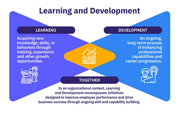 Importance of Learning and Development in Workplace