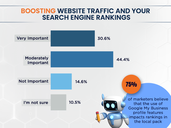 Boosting Website Traffic And Your Search Engine Rankings