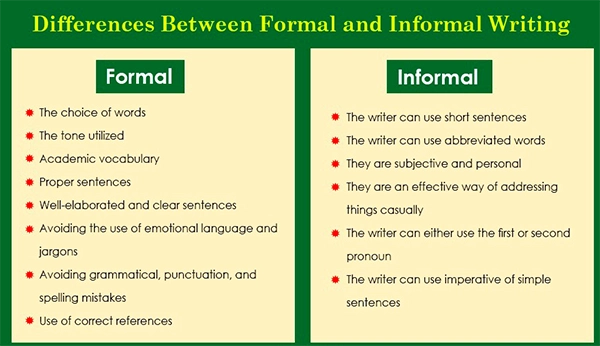 Formal and Informal Writing