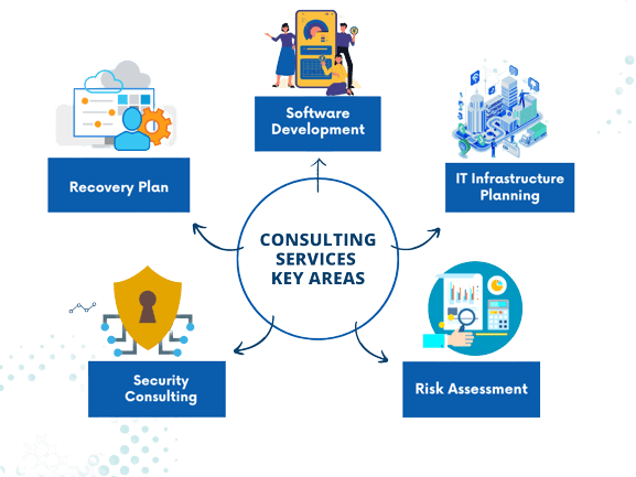 Key Areas of Technology Consultancy