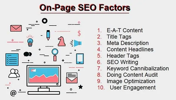 On-Page SEO Factors 