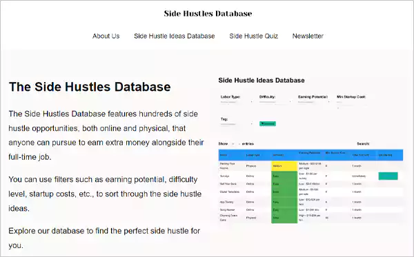 The Side Hustles Database web page