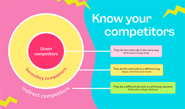 Three Types of Competitors