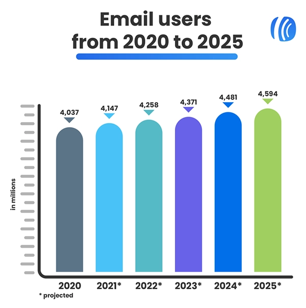 email user count