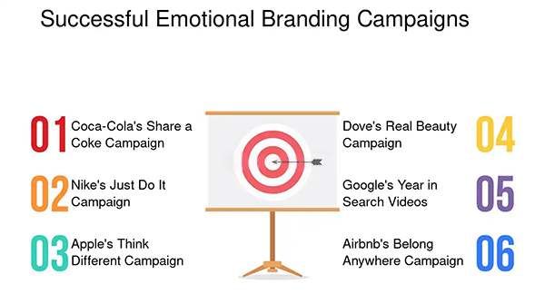 successful emotional branding campaign