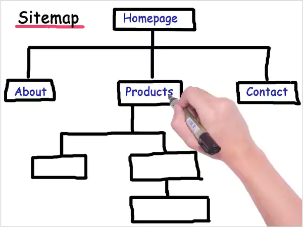 Website sitemap