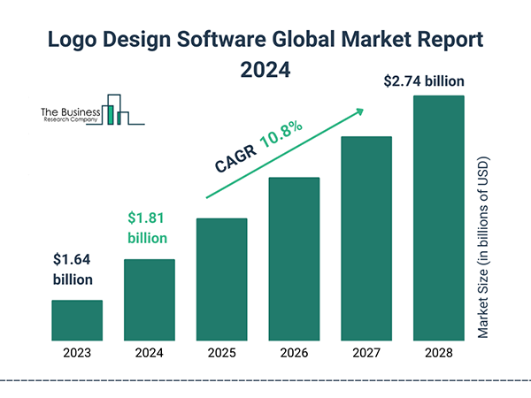 d-Logo design software market global report. 