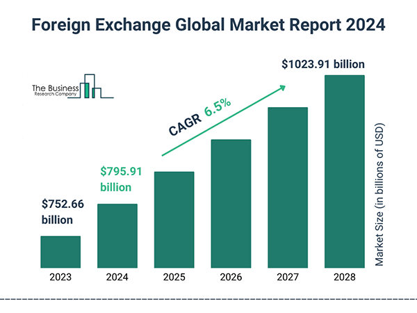 Foreign exchange global market report.