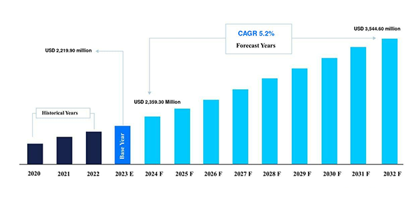 Global video editing software market 