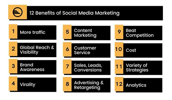 Benefits of Social Media Marketing