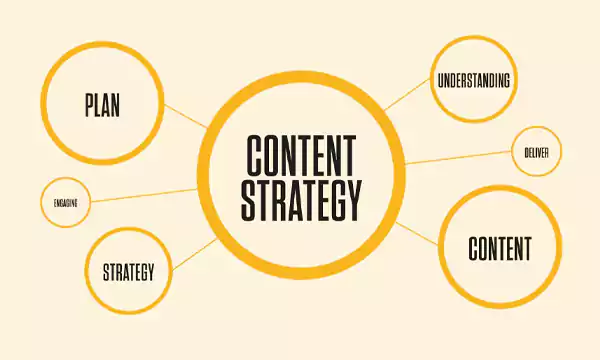 Content Marketing